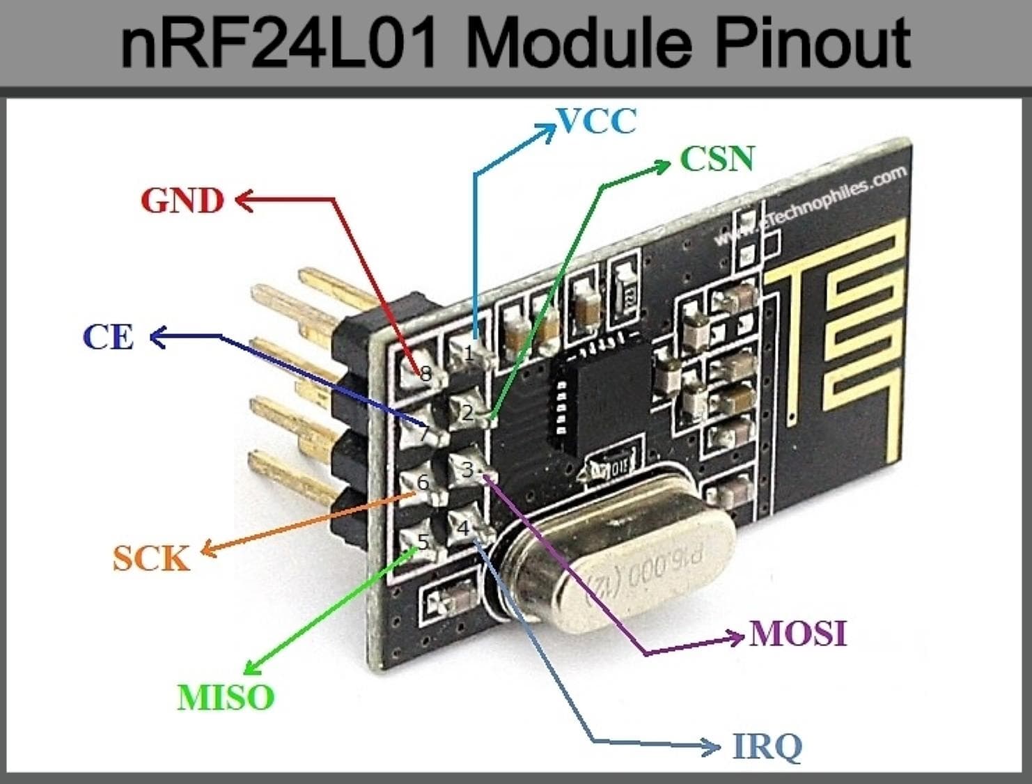 NRF24L01 2.4GHz Wireless Transceiver Module